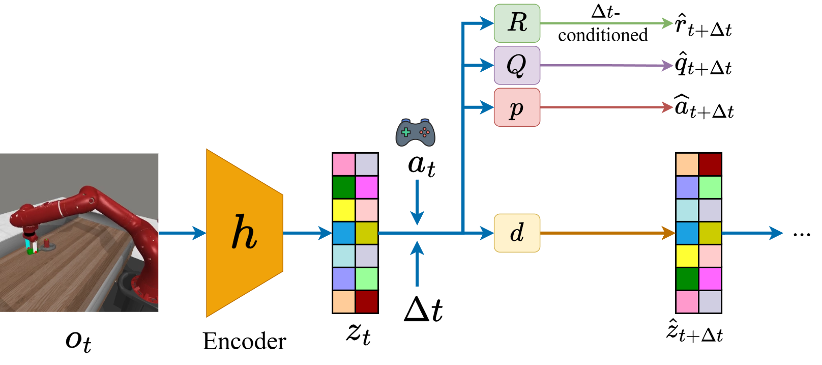 Model Diagram